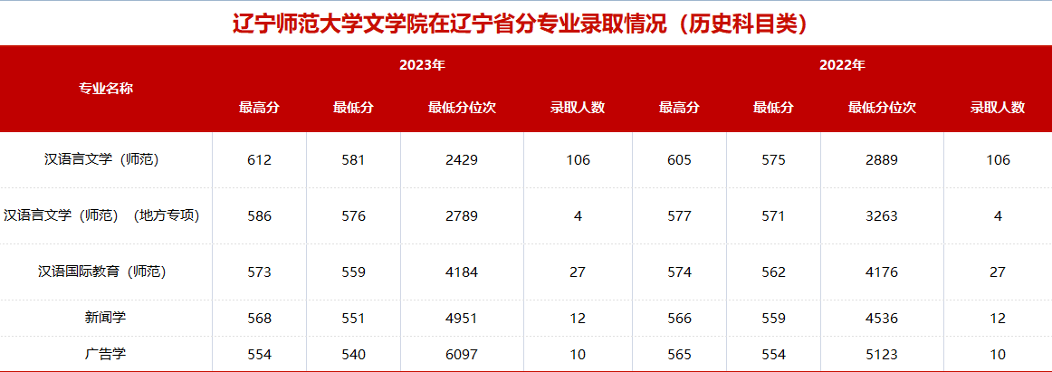 辽宁师大文学院图片